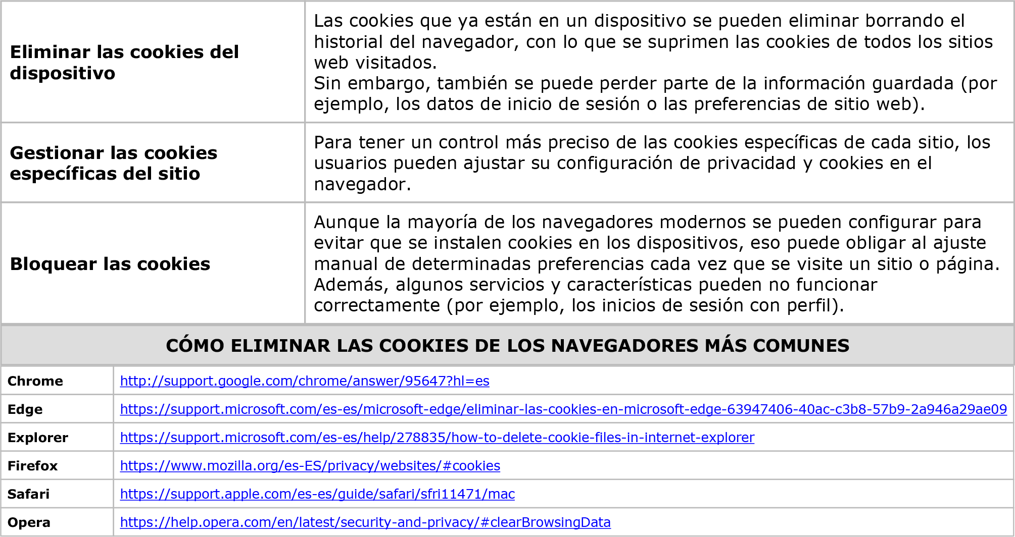 Santa Clara Invisible Cooking